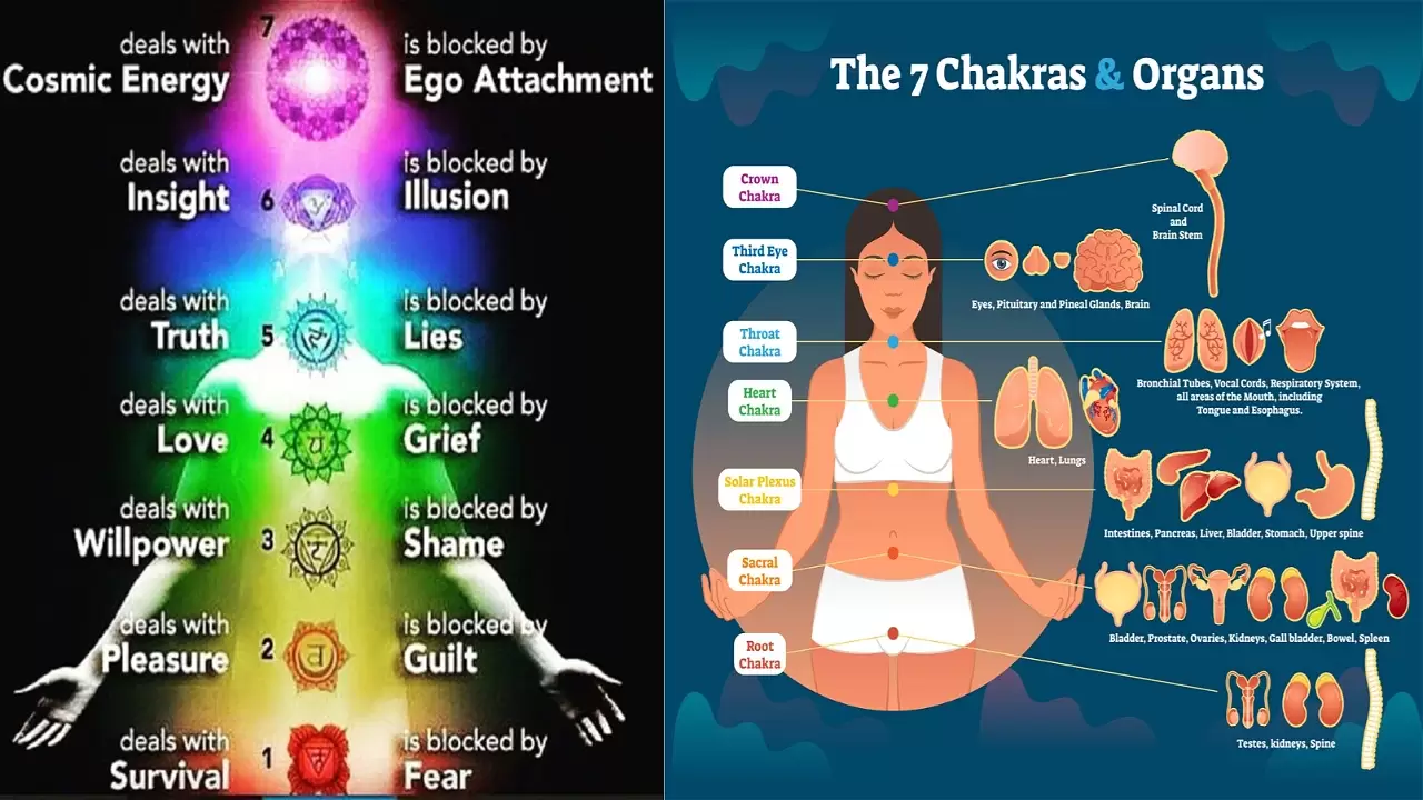 Chakras energy centers and respective influencing emotions.