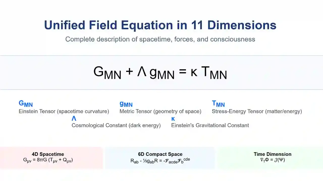 Split field eqautions in 11D.