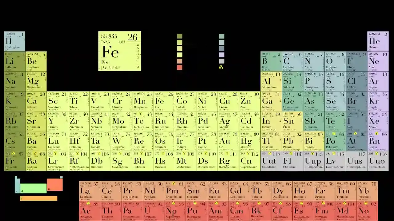 11D revolutionary chemistry.