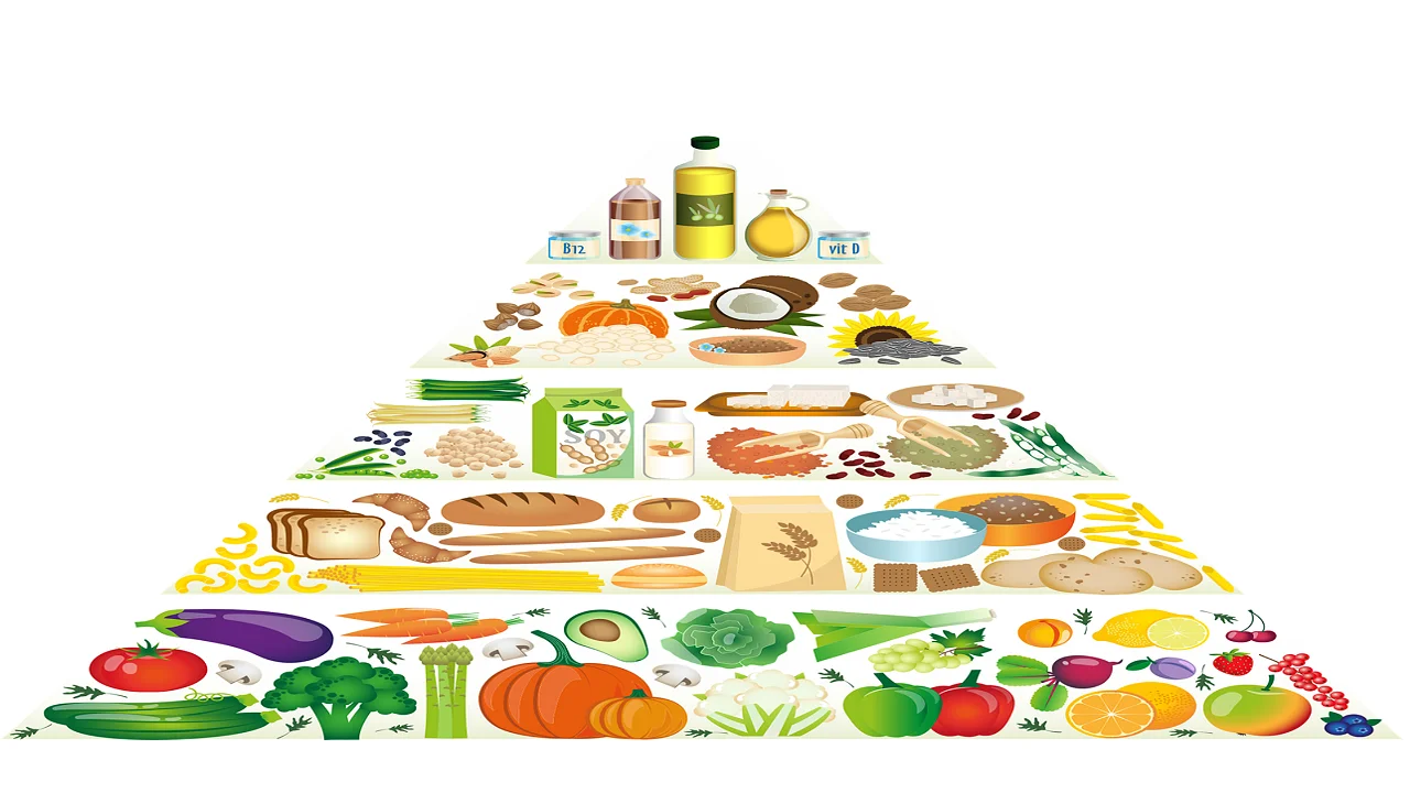 Food & Beverages Pyramid - Summary table.