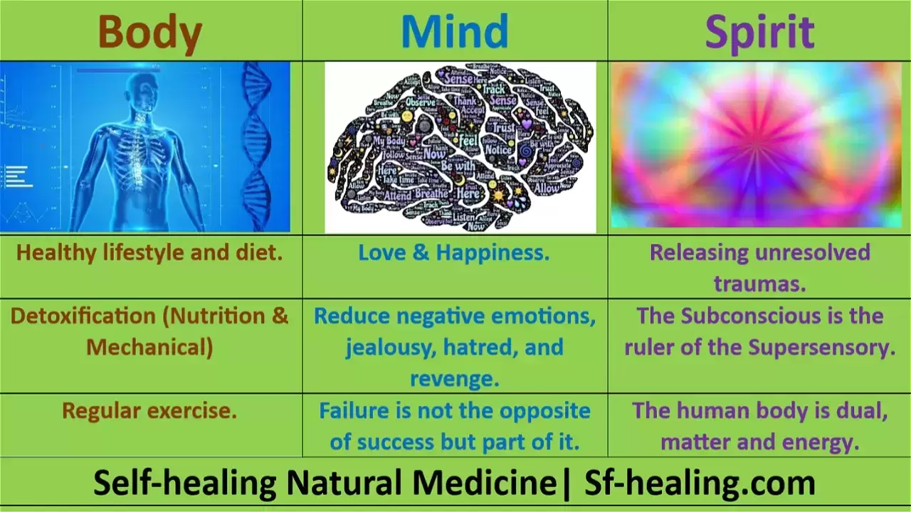 Self-healing functional medicine.