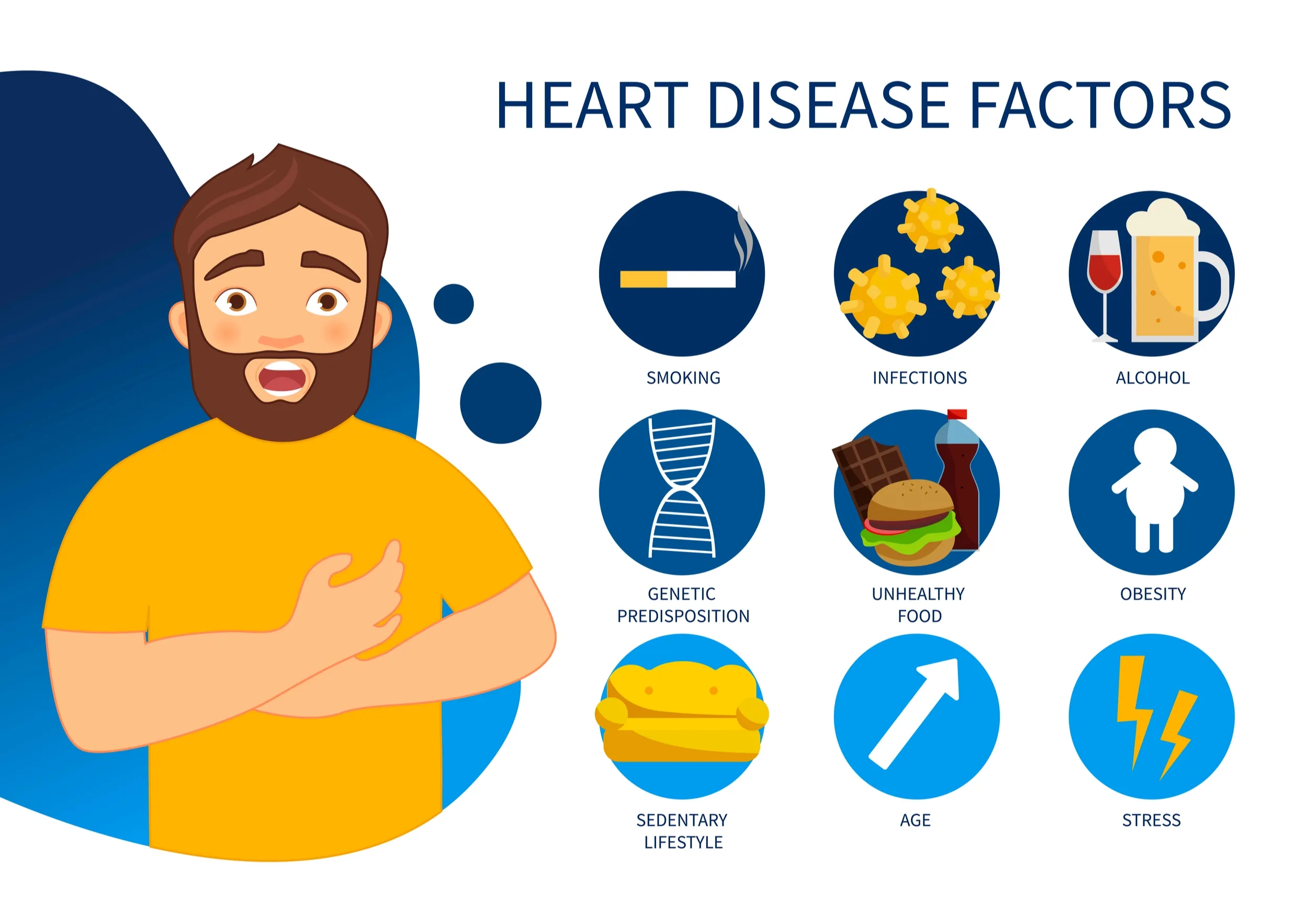 Heart diseases factors.