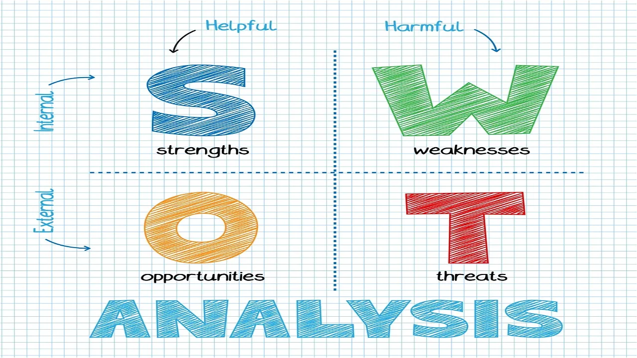 SWOT analysis regarding the initiation of artificial intelligence in medicine.